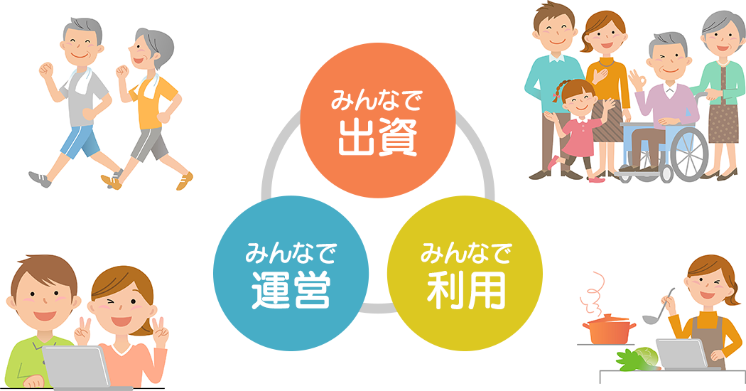 イメージ:みんなで出資みんなで運営みんなで利用