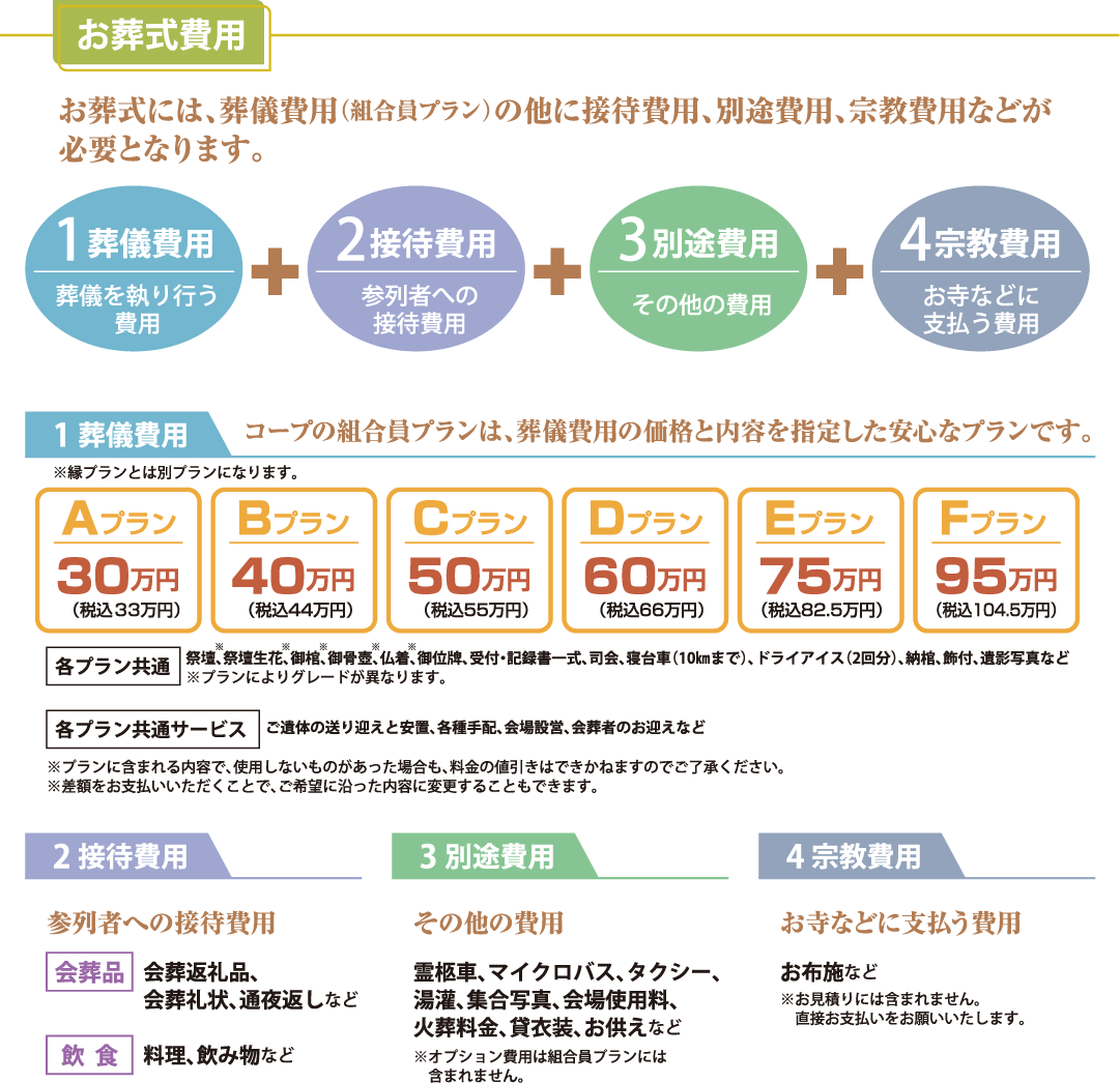 イメージ：お葬式費用