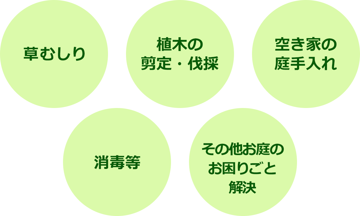 サービス内容　草むしり／植木の剪定・伐採／空き家の庭手入れ／消毒等／その他お庭のお困りごと解決